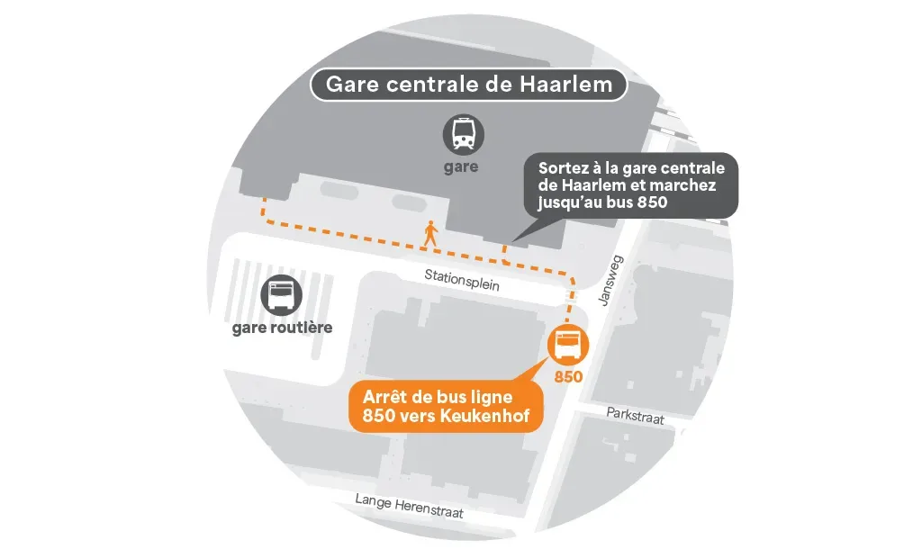 Gare de Haarlem